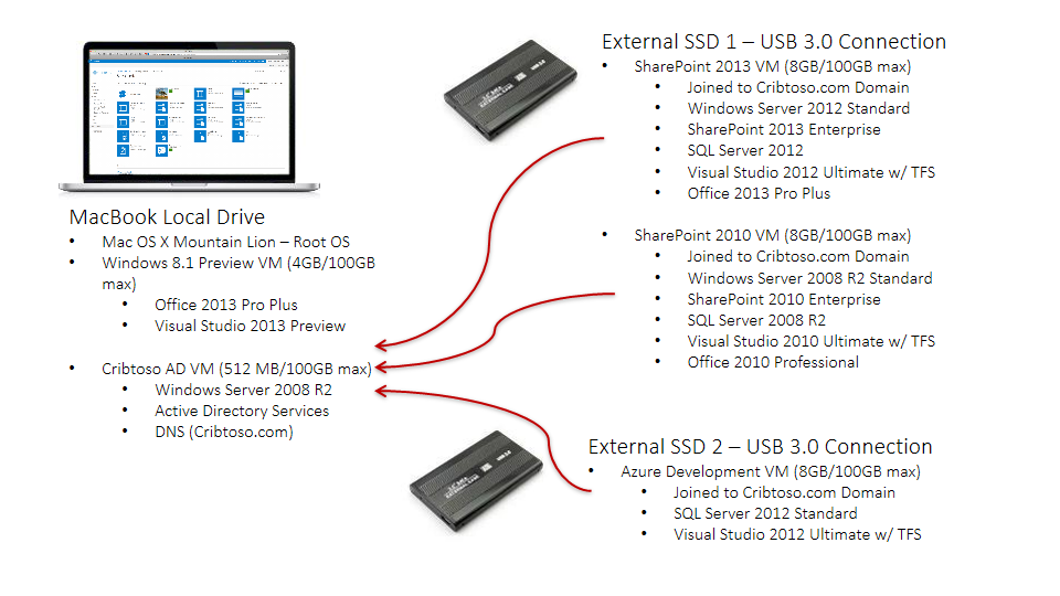 sharepoint designer 2010 for mac